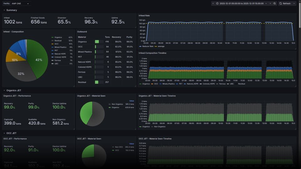 gnufox ONE tracking and control dashboard